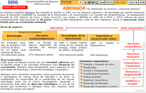 Estrategias de internacionalización empresarial