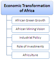 非洲的经济转型