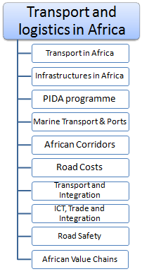 运输和物流在非洲
