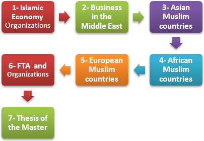 主穆斯林国家：国际贸易与商务